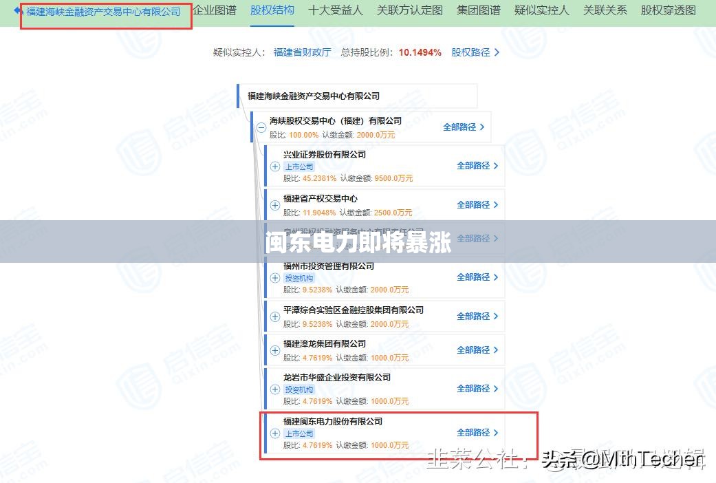 闽东电力即将暴涨 闽东电力即将暴涨