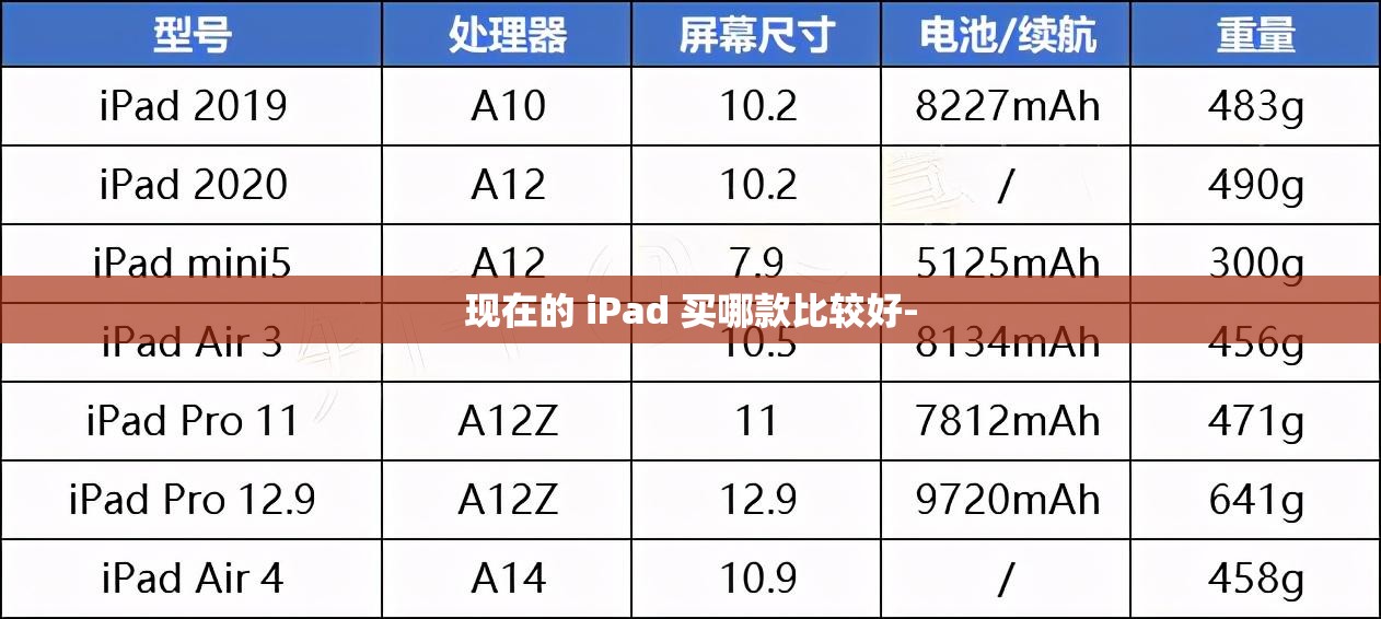现在的 iPad 买哪款比较好- 现在的 iPad 买哪款比较好-