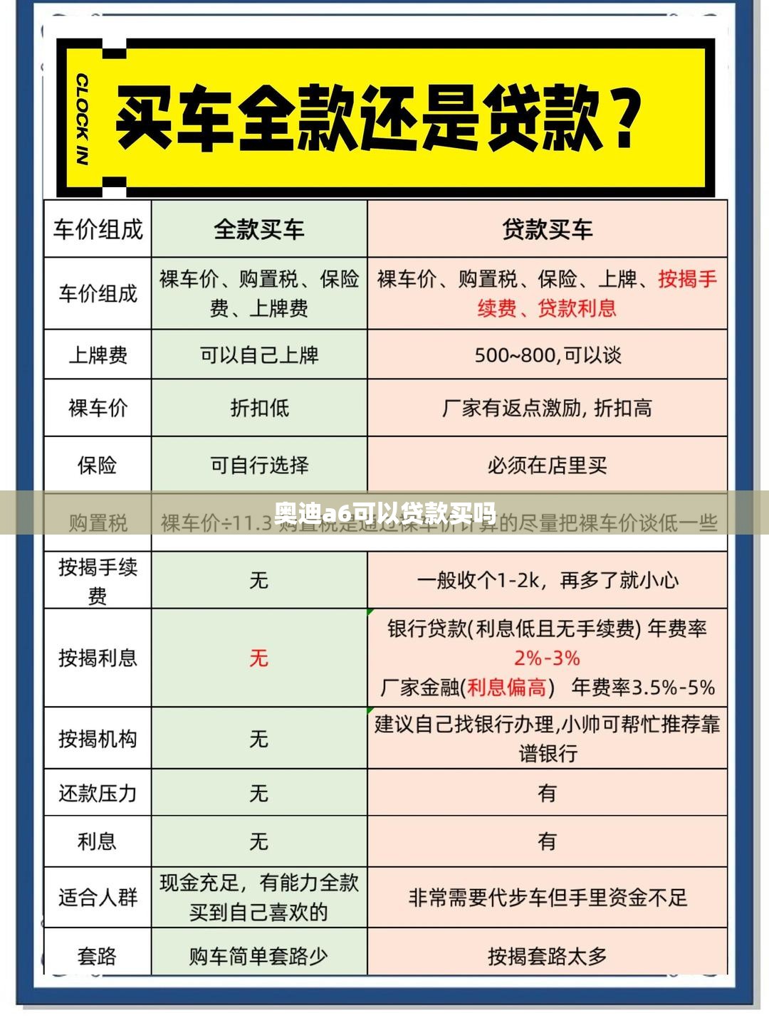 奥迪a6可以贷款买吗