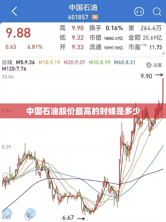 中国石油股价最高的时候是多少