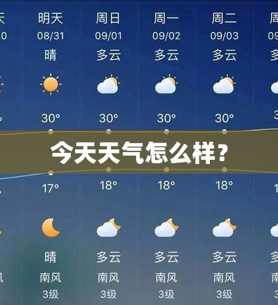 今天天气怎么样? 今天天气怎么样?