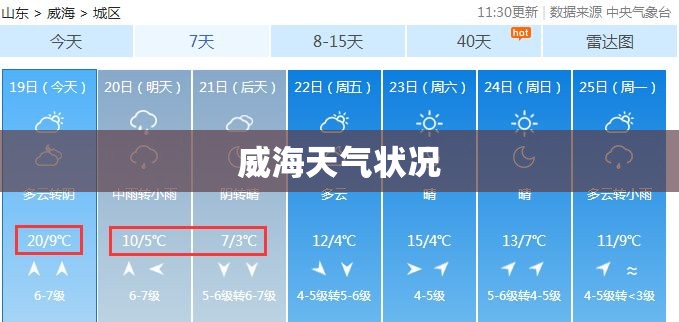 威海天气状况 威海天气状况